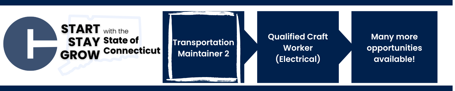 This image shows a career progression pathway within the State of Connecticut: starting with Transportation Maintainer 2 (highlighted to indicate the current opening), then progressing to Qualified Craft Worker (Electrical), and ending with Many more opportunities available!